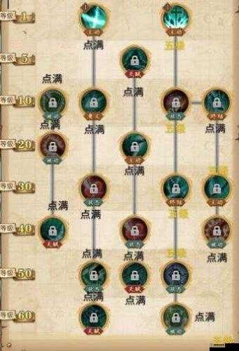 航海王燃烧意志米霍克（鹰眼）技能加点推荐及全攻略解析